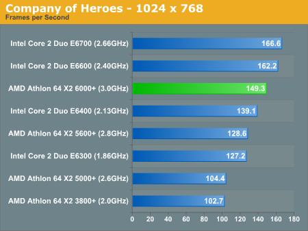 Company of Heroes - 1024 x 768